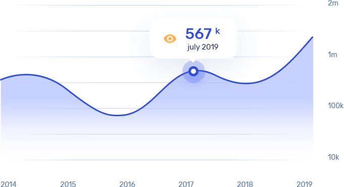 increasing-chart